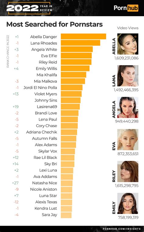 porn stars data|Best Pornstar Databases in 2024 .